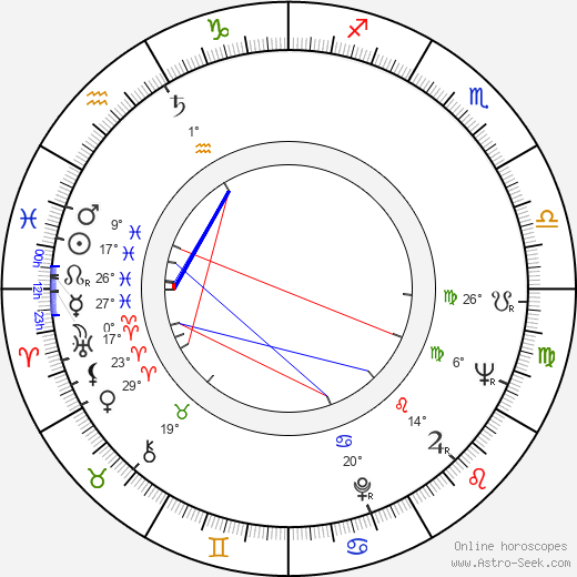 Valentina Tumanova birth chart, biography, wikipedia 2024, 2025