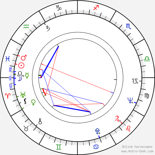 Valentina Tumanova birth chart, Valentina Tumanova astro natal horoscope, astrology