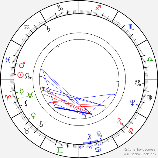 Walter R. Cunningham birth chart, Walter R. Cunningham astro natal horoscope, astrology