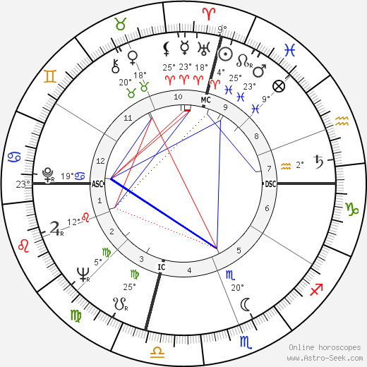 Wes Santee birth chart, biography, wikipedia 2023, 2024