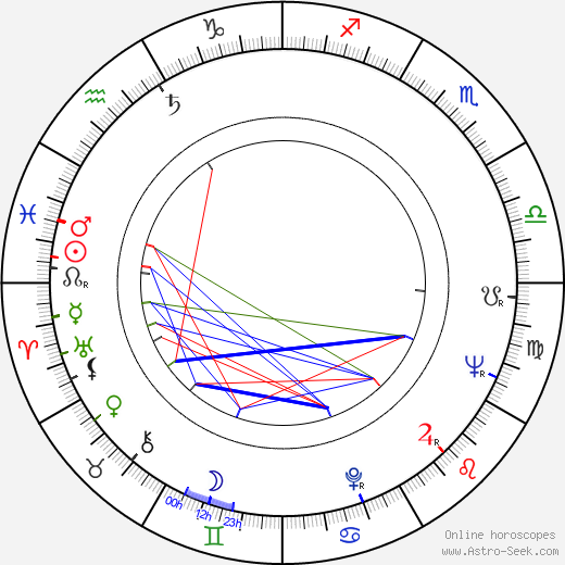 Zdenek Sirový birth chart, Zdenek Sirový astro natal horoscope, astrology