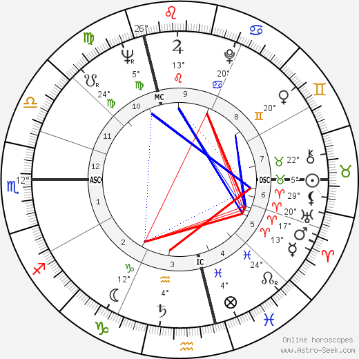 Alain Besancon birth chart, biography, wikipedia 2024, 2025