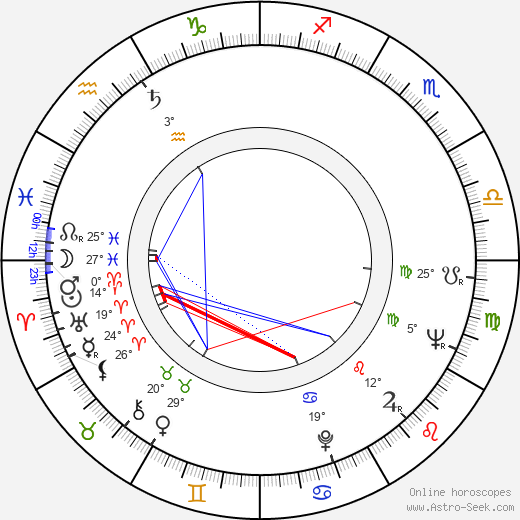 Alena Tománková birth chart, biography, wikipedia 2024, 2025