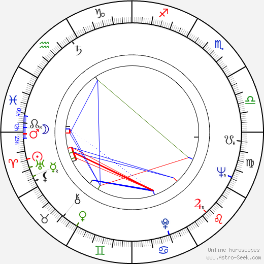 Alena Tománková birth chart, Alena Tománková astro natal horoscope, astrology