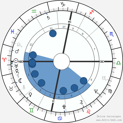 Alick Buchanan-Smith wikipedia, biography, birth chart, instagram Alick Buchanan-Smith wikipedia, horoscope, astrology, instagram