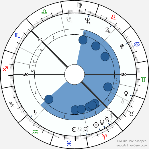 Andrei Tarkovsky wikipedia, horoscope, astrology, instagram