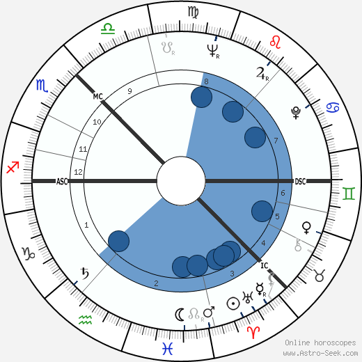 Andrei Tarkovsky wikipedia, biography, birth chart, instagram Andrei Tarkovsky wikipedia, horoscope, astrology, instagram