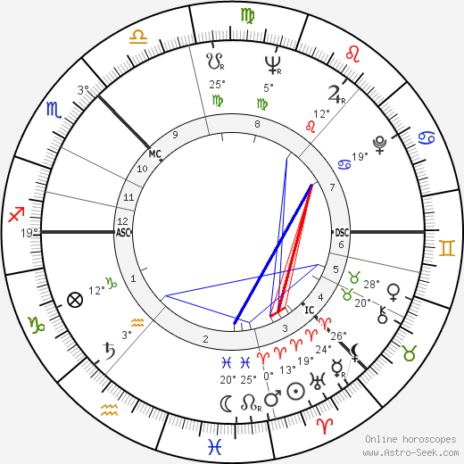 Andrei Tarkovsky birth chart, biography, wikipedia 2024, 2025