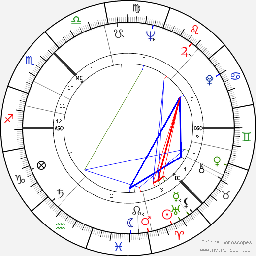 Andrei Tarkovsky birth chart, Andrei Tarkovsky astro natal horoscope, astrology