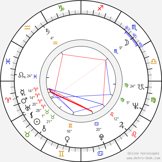 Angela Mortimer birth chart, biography, wikipedia 2023, 2024