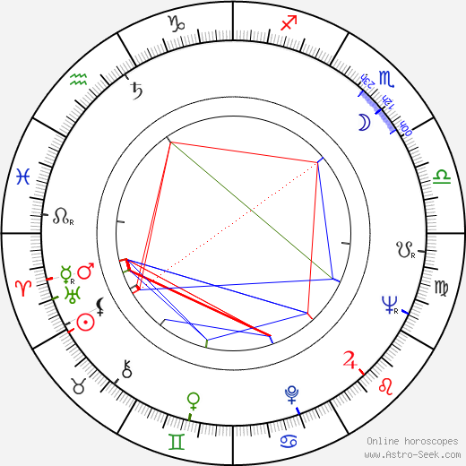 Angela Mortimer birth chart, Angela Mortimer astro natal horoscope, astrology