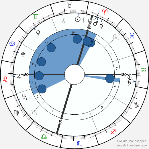Anouk Aimée wikipedia, biography, birth chart, instagram Anouk Aimée wikipedia, horoscope, astrology, instagram