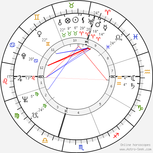 Anouk Aimée birth chart, biography, wikipedia 2023, 2024