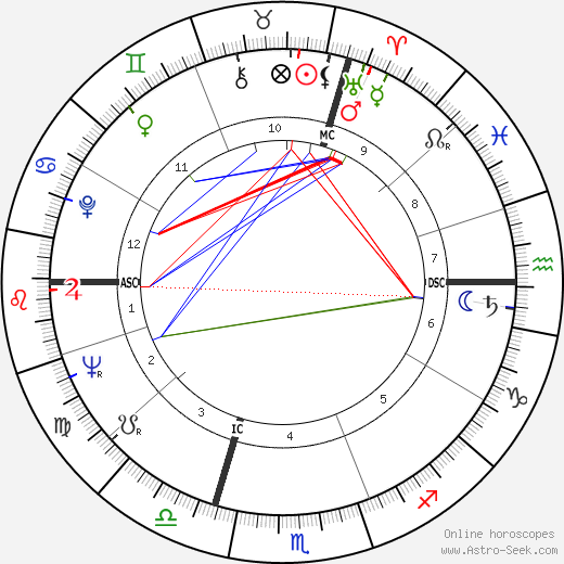 Anouk Aimée birth chart, Anouk Aimée astro natal horoscope, astrology