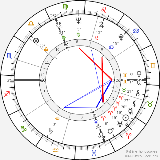 Armin Jordan birth chart, biography, wikipedia 2023, 2024