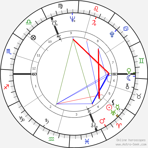 Armin Jordan birth chart, Armin Jordan astro natal horoscope, astrology