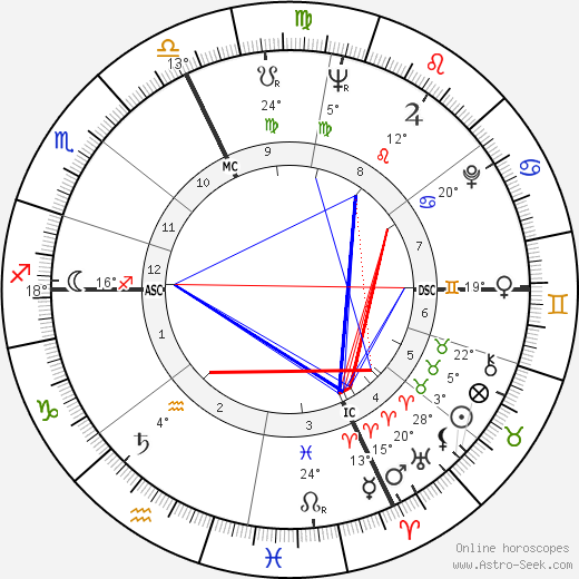 Arrigo Cipriani birth chart, biography, wikipedia 2024, 2025