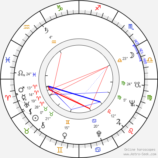 Artur Correia birth chart, biography, wikipedia 2023, 2024