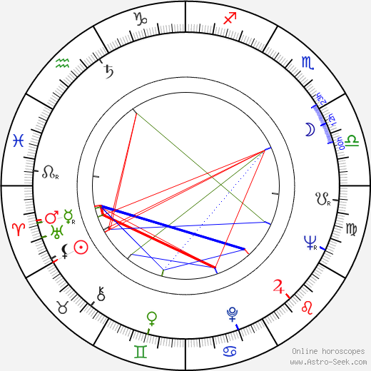 Artur Correia birth chart, Artur Correia astro natal horoscope, astrology