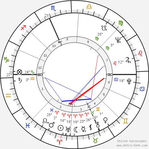Bill Hardman birth chart, biography, wikipedia 2024, 2025