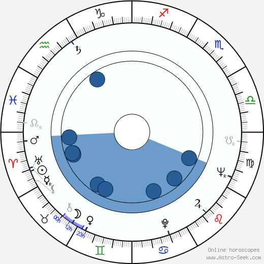 Carl Perkins Oroscopo, astrologia, Segno, zodiac, Data di nascita, instagram