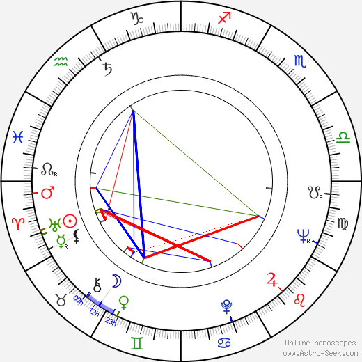 Carl Perkins birth chart, Carl Perkins astro natal horoscope, astrology