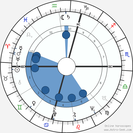 Casey Kasem Oroscopo, astrologia, Segno, zodiac, Data di nascita, instagram