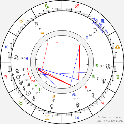 Daniel Melnick birth chart, biography, wikipedia 2023, 2024