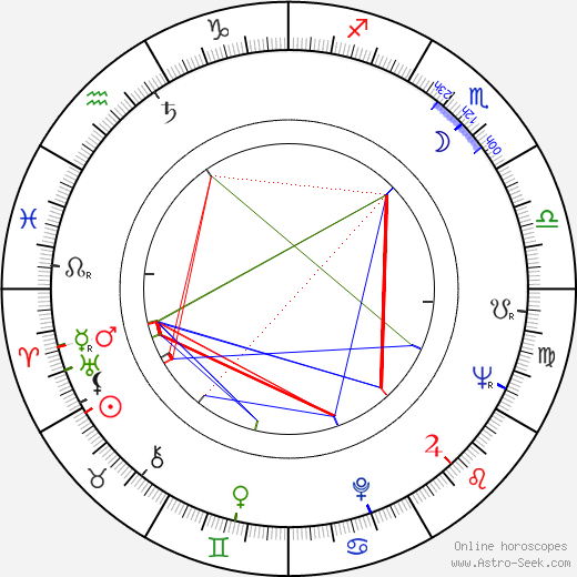 Daniel Melnick birth chart, Daniel Melnick astro natal horoscope, astrology