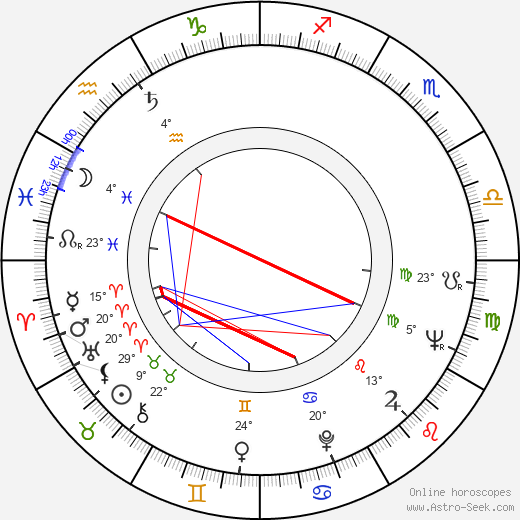 Dean O'Brien birth chart, biography, wikipedia 2024, 2025