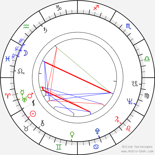 Dean O'Brien birth chart, Dean O'Brien astro natal horoscope, astrology