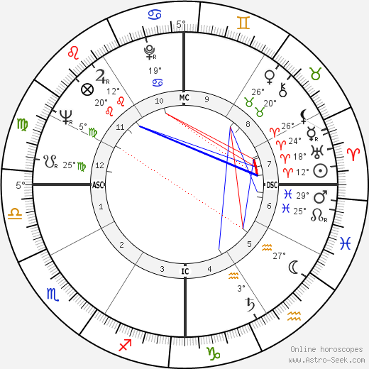 Debbie Reynolds birth chart, biography, wikipedia 2023, 2024