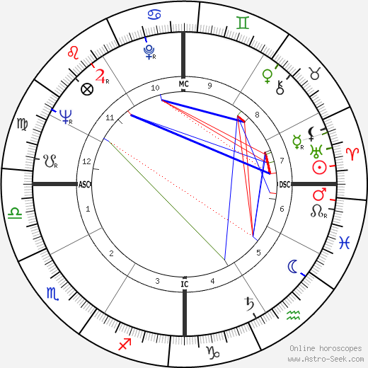 Carrie Fisher Natal Chart