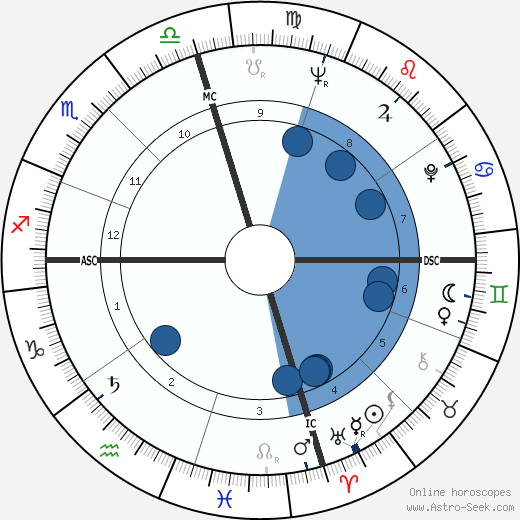 Delphine Seyrig wikipedia, biography, birth chart, instagram Delphine Seyrig wikipedia, horoscope, astrology, instagram