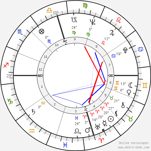 Delphine Seyrig birth chart, biography, wikipedia 2023, 2024