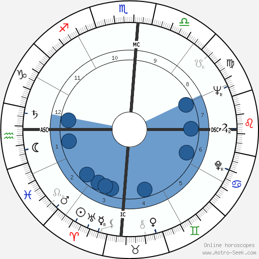 Diane Cilento wikipedia, horoscope, astrology, instagram