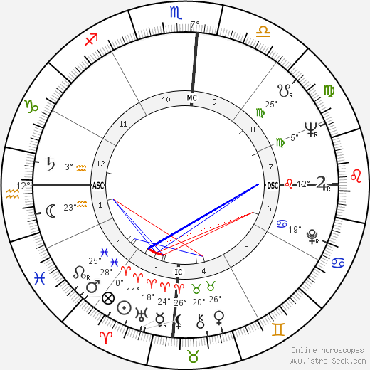 Diane Cilento birth chart, biography, wikipedia 2023, 2024