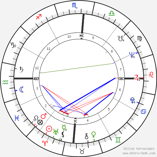 Diane Cilento birth chart, Diane Cilento astro natal horoscope, astrology