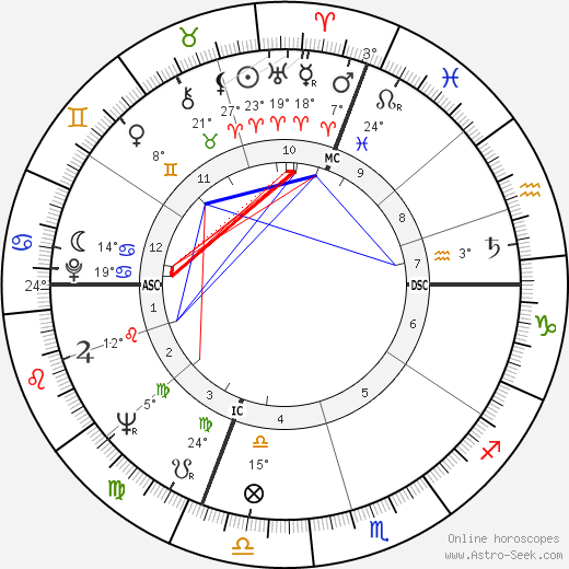 Dino Bruni birth chart, biography, wikipedia 2023, 2024