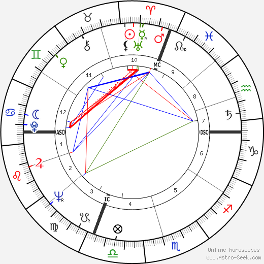 Dino Bruni birth chart, Dino Bruni astro natal horoscope, astrology