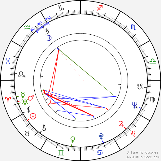 Dragoslav Jankovic birth chart, Dragoslav Jankovic astro natal horoscope, astrology