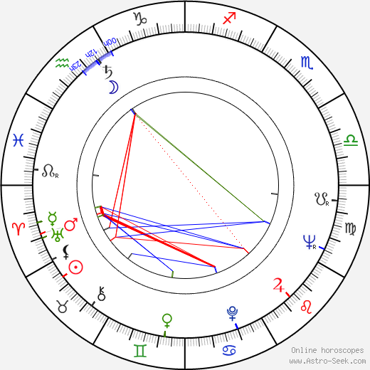 Dušan Janičijević birth chart, Dušan Janičijević astro natal horoscope, astrology