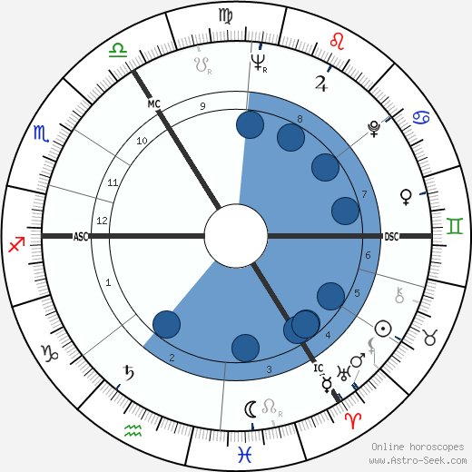 Eberhard Maria Körner wikipedia, horoscope, astrology, instagram