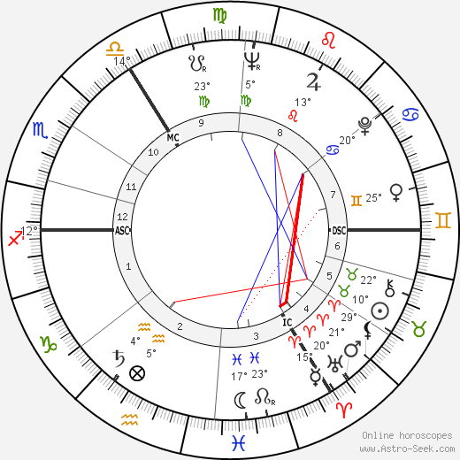 Eberhard Maria Körner birth chart, biography, wikipedia 2023, 2024