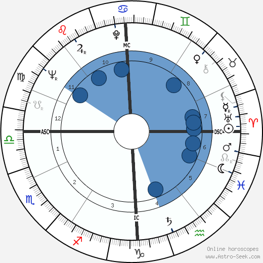 Elie André de Worme wikipedia, biography, birth chart, instagram Elie André de Worme wikipedia, horoscope, astrology, instagram