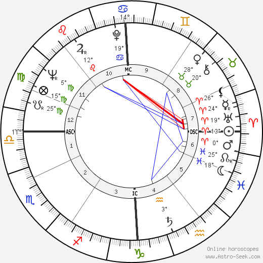 Elie André de Worme birth chart, biography, wikipedia 2021, 2022