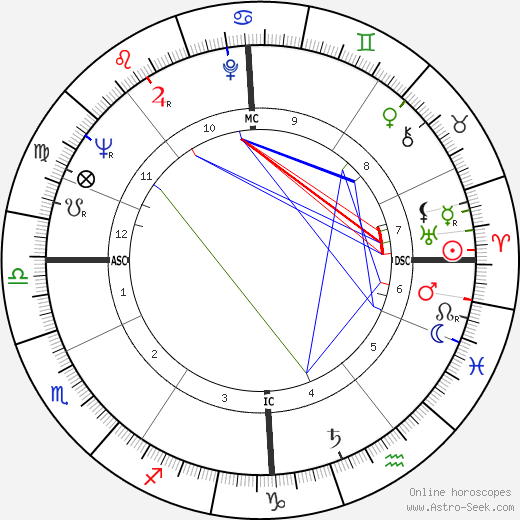 Elie André de Worme birth chart, Elie André de Worme astro natal horoscope, astrology