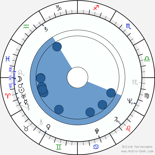Estelle Harris horoscope, astrology, sign, zodiac, date of birth, instagram