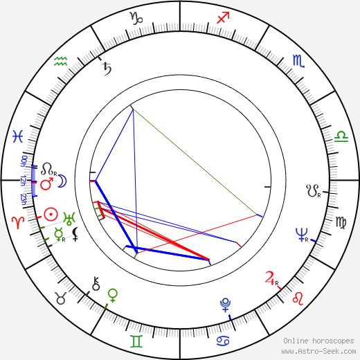 Estelle Harris birth chart, Estelle Harris astro natal horoscope, astrology