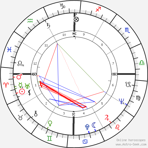 Florencio Carvalho birth chart, Florencio Carvalho astro natal horoscope, astrology